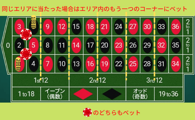 マンシュリアン法４